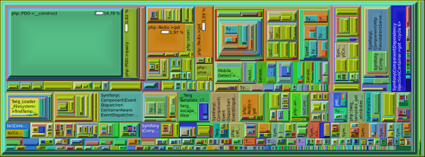 callee map with cache